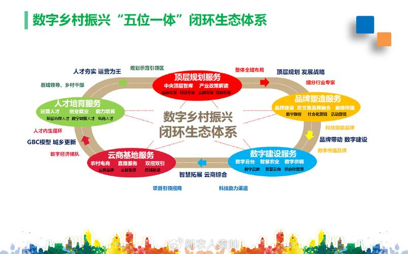 产业生态布局咨询(产业生态发展路线图)桂林市