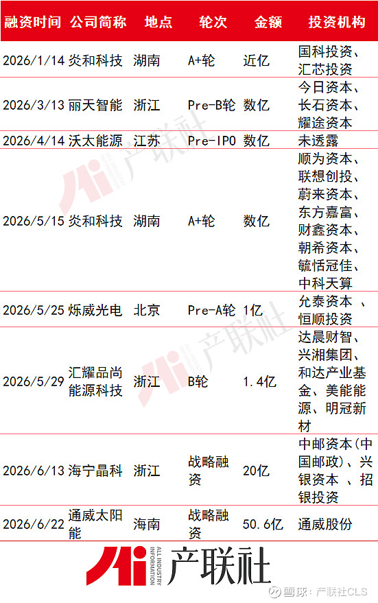 光伏产业链融资(光伏发电融资模式)桂林市 光伏产业链融资(光伏发电融资模式)桂林市