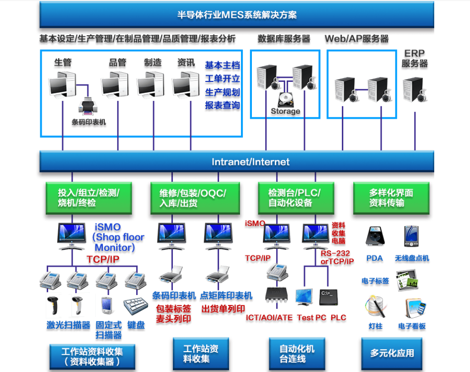 行业解决方案机构(行业解决方案事业部)桂林市