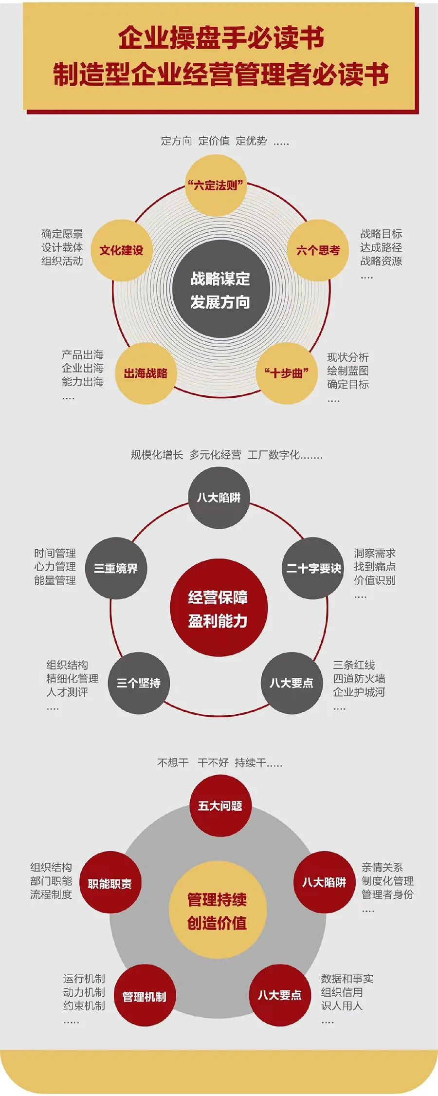 企业战略诊断(企业战略管理咨询与诊断的内容主要包括)桂林市
